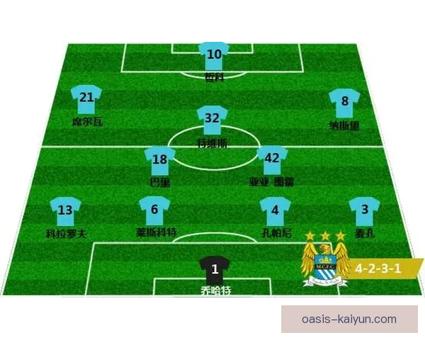 曼城高位压迫战术解析：重塑现代足球进攻防守格局的实力与表现值得关注